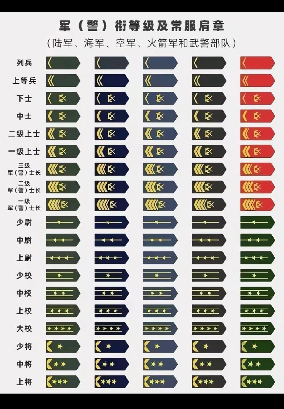 迷彩的青春军衔等级：每一个等级都是无比荣耀