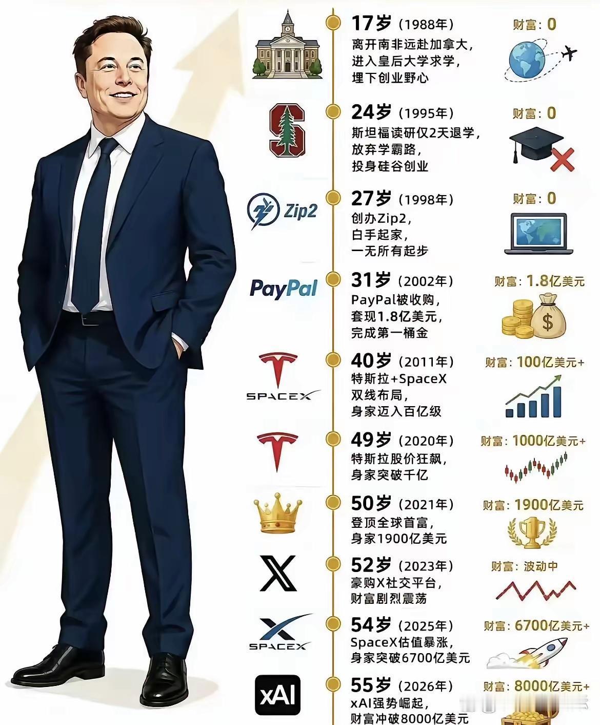 马斯克这份简历，也太厉害了吧！
