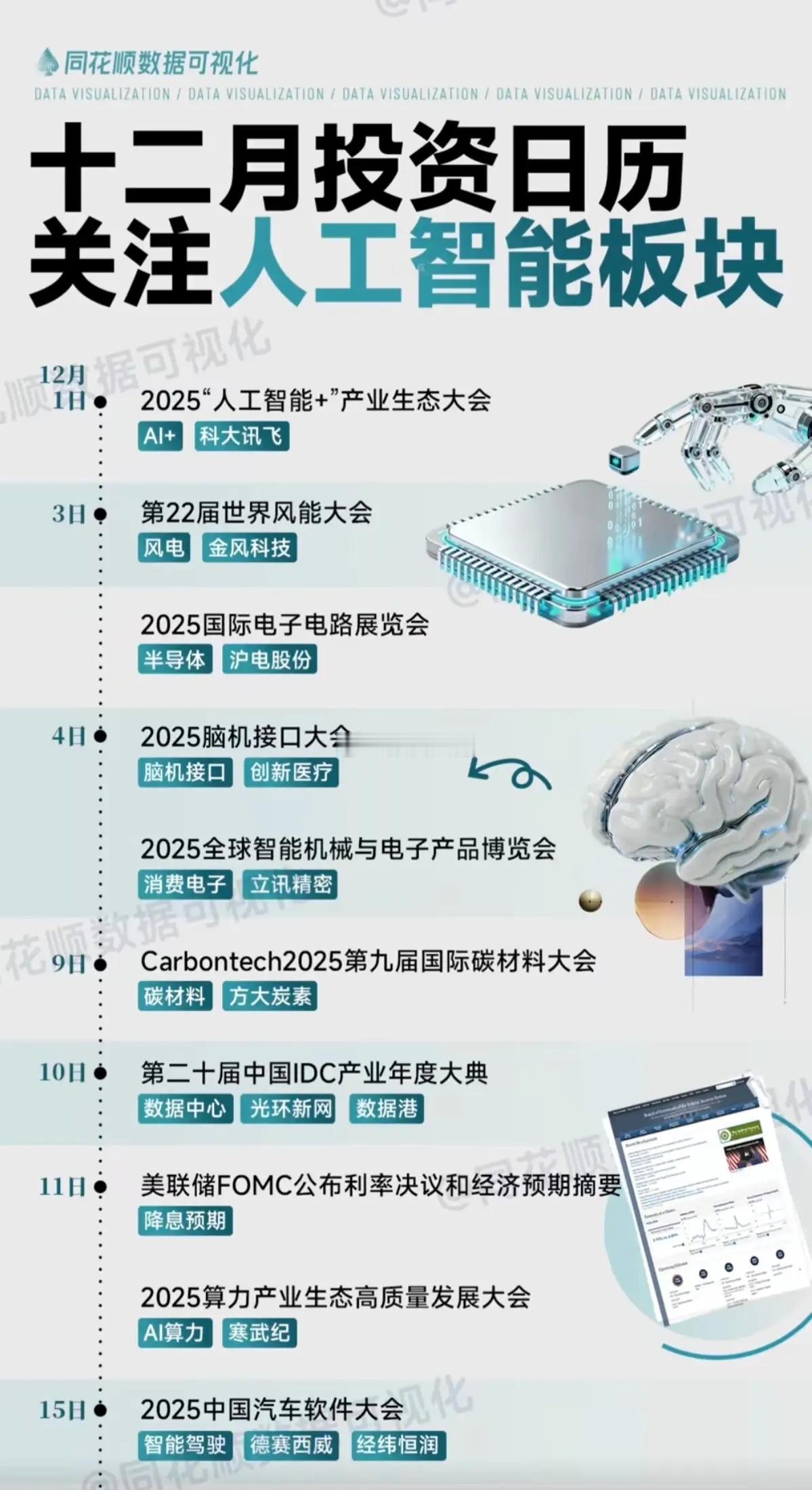 十二月投资日历：关注人工智能板块！