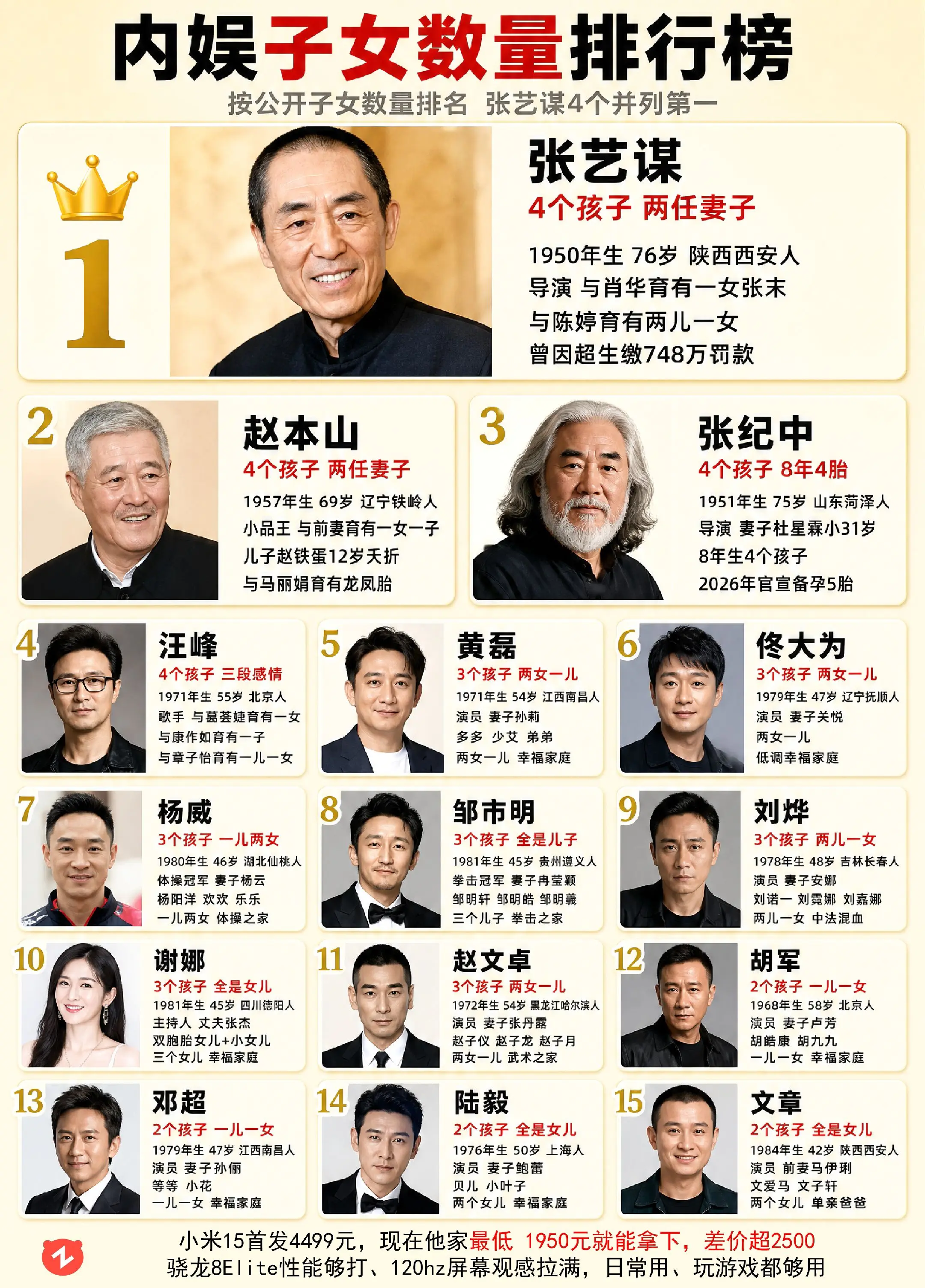 15 位明星子女数量排行 谁最意外？
