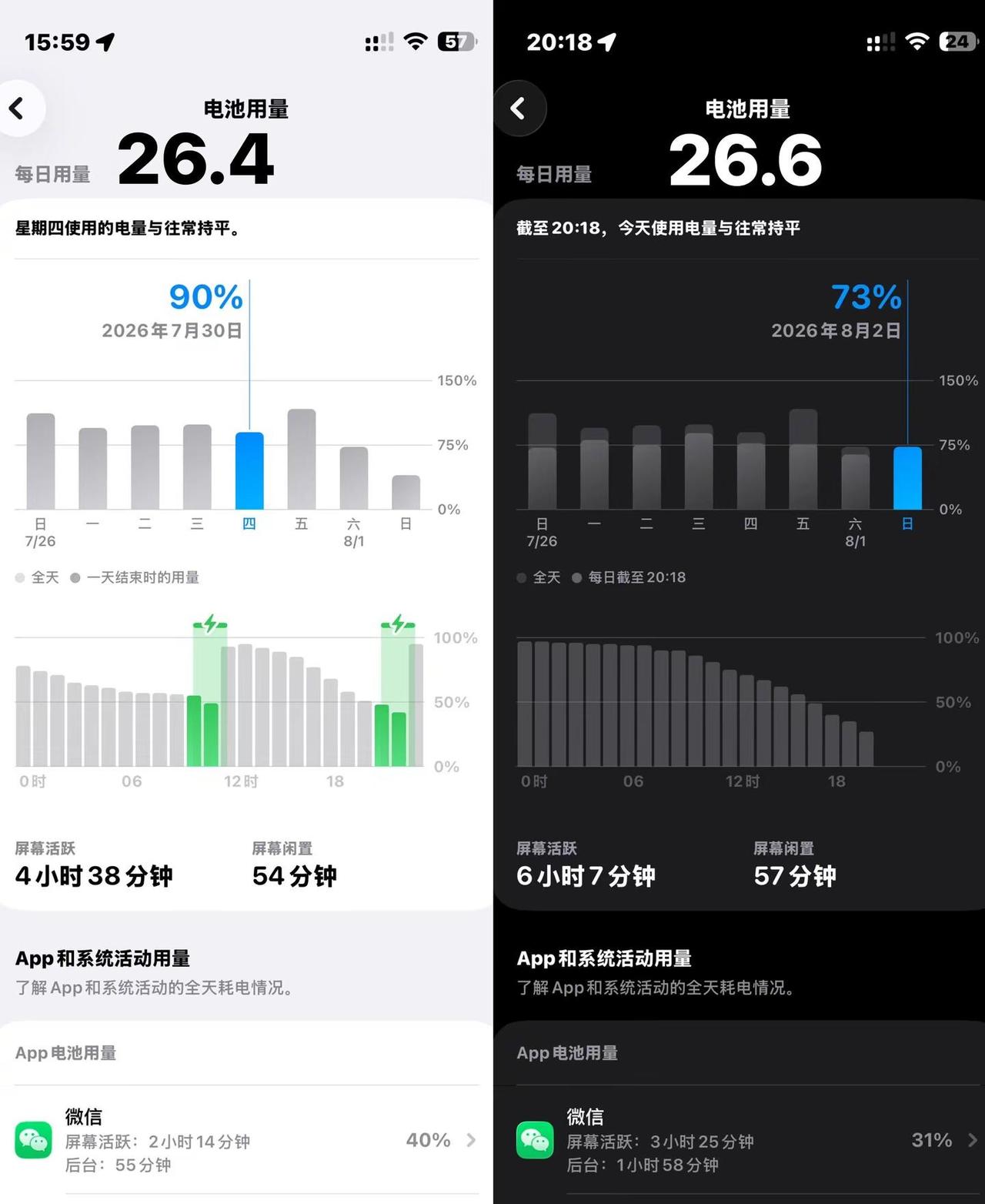 16pm更新ios26.6。16pm从ios26.4更新到ios26.6无脑