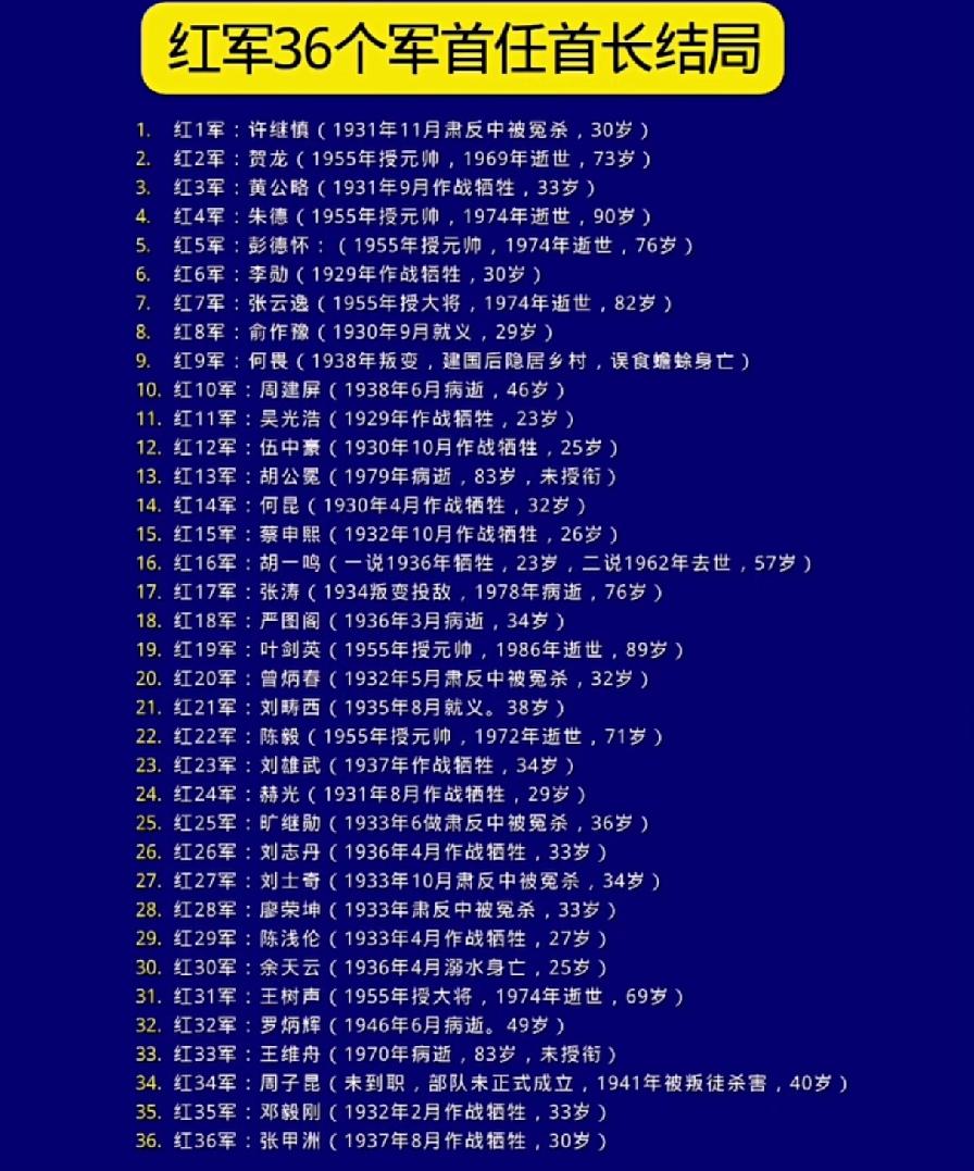 红军36个军首任军长一览表南昌起义，标志我党真正走上了领导军队