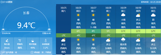 北方“专属”冷空气让气温再探底