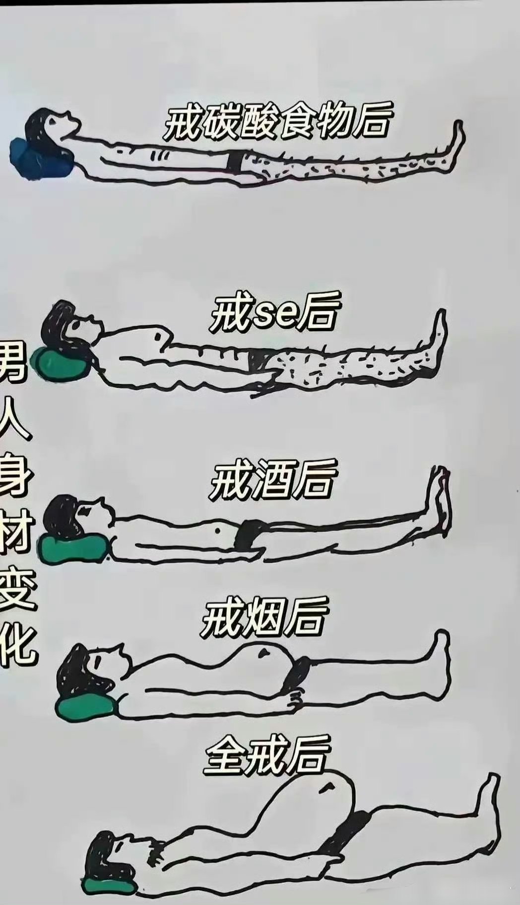 男生戒了之后……