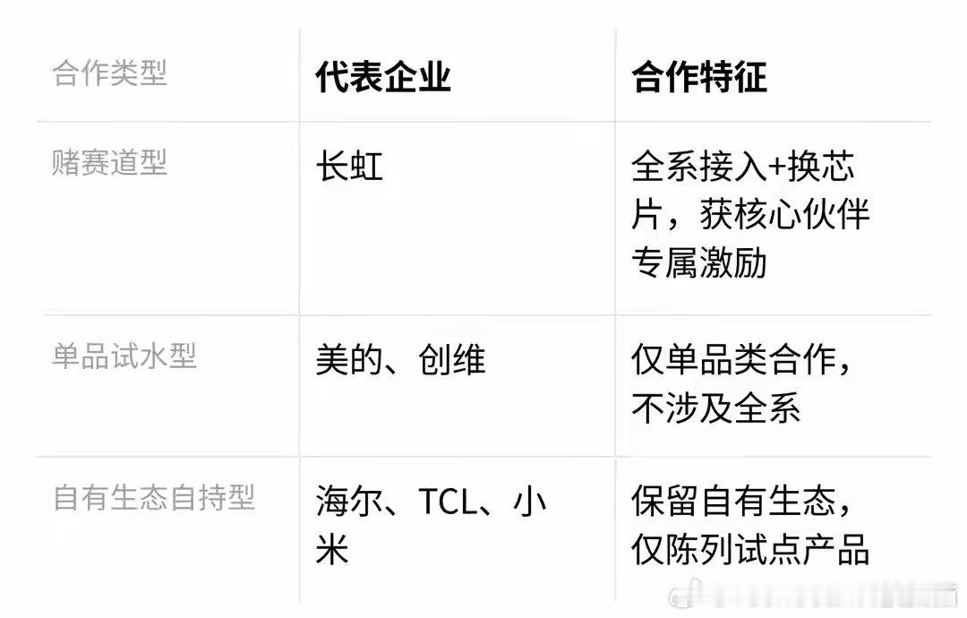 长虹全系接入鸿蒙换海思芯片，电视为何比手机更需要新操作系统？​​​