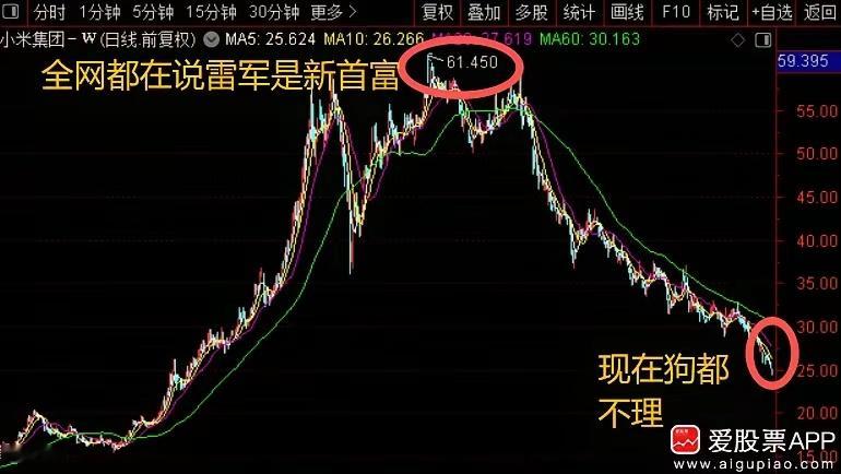 去年的这个时候，小米股价如日中天，媒体都说小米是下一个苹果，雷军是中国新首富！仅