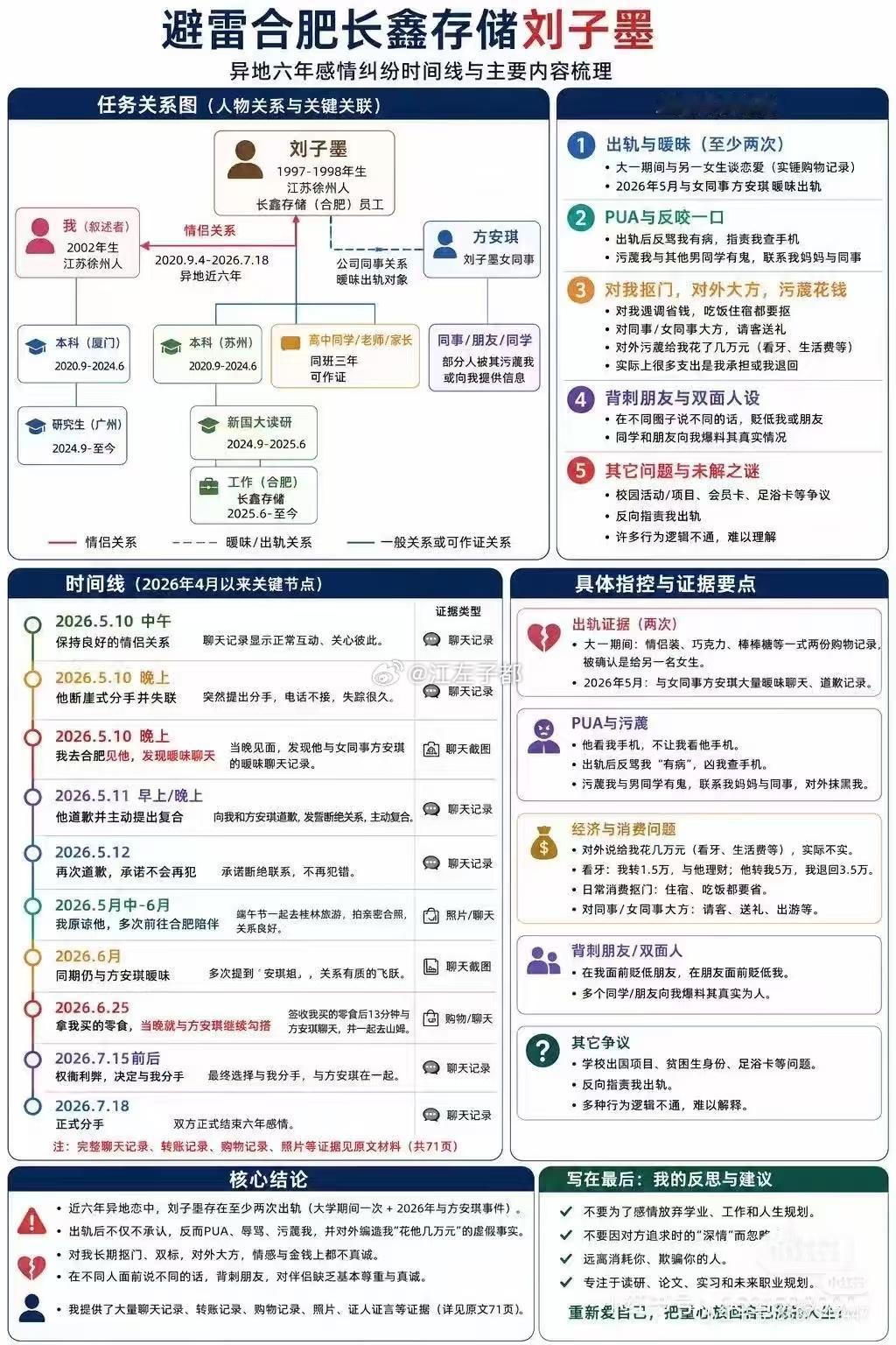现在吃瓜材料都用大模型写了啊