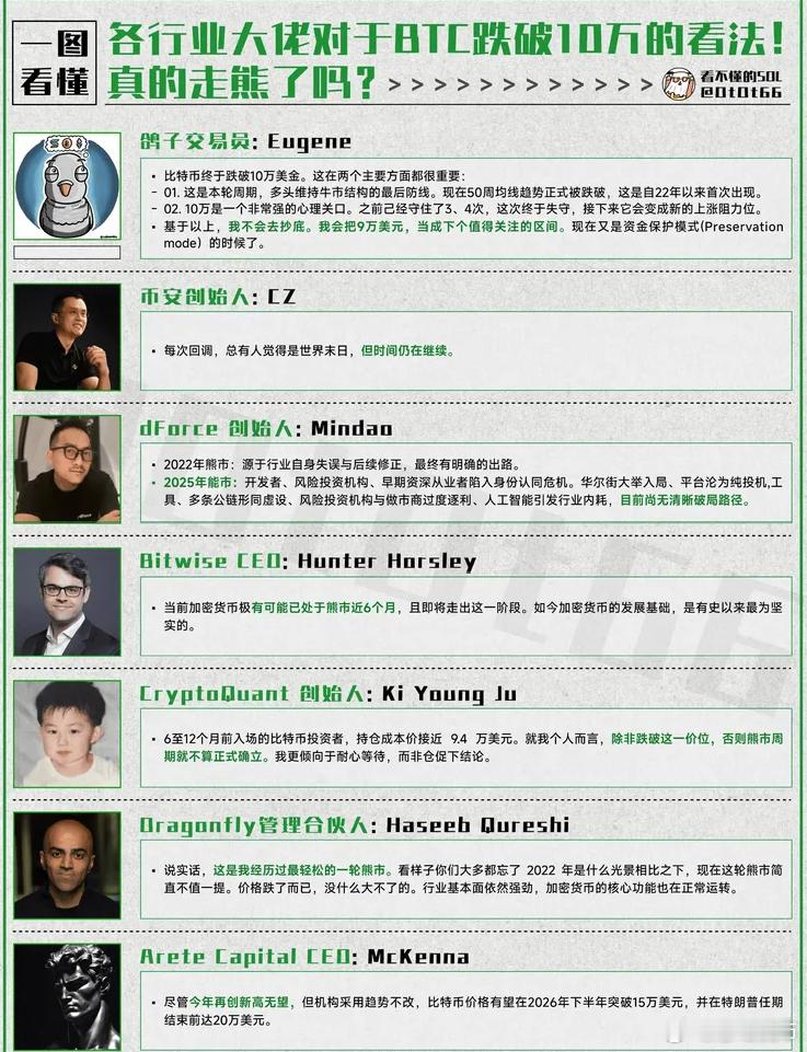 加密行业大佬对于BTC跌破10万的看法如何？