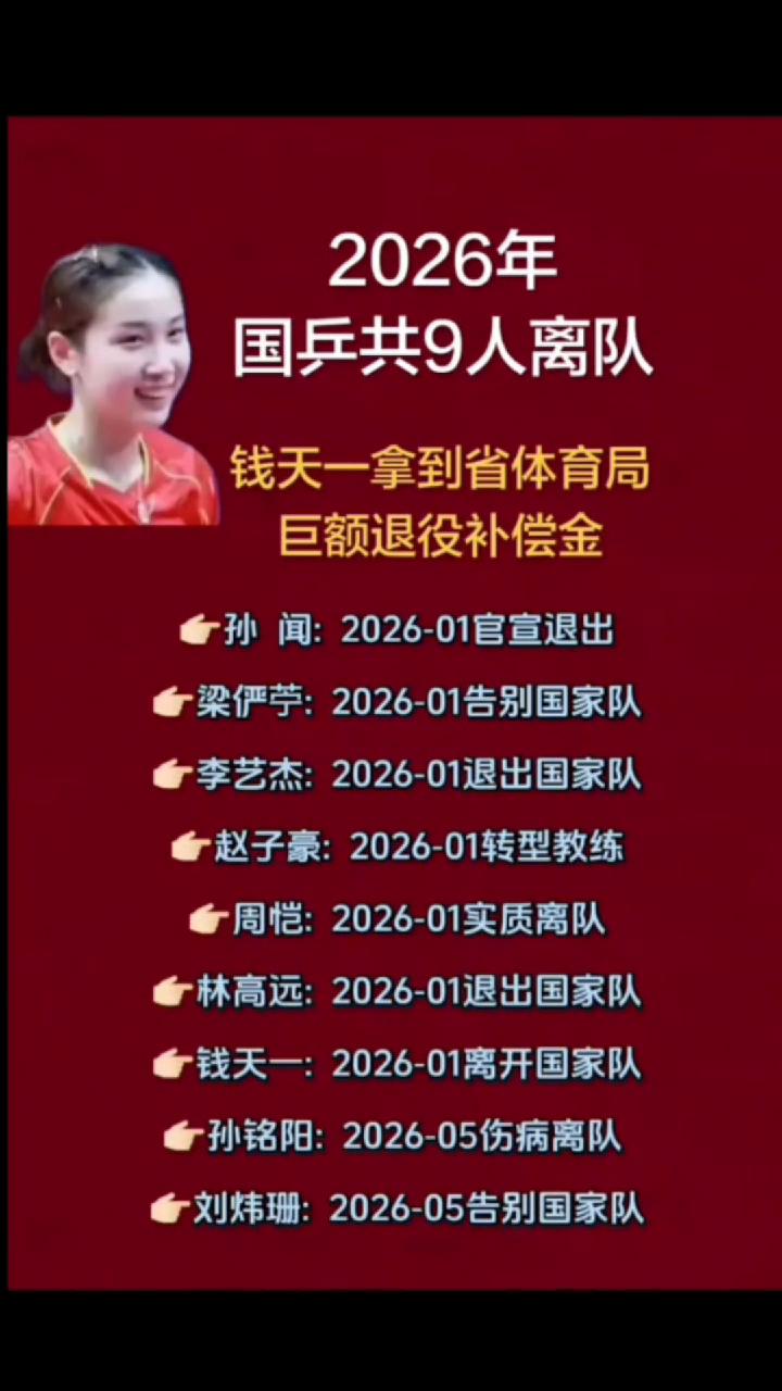 2026年国乒共9人离队，钱天一拿到省体育局巨额退役补偿金。孙闻：2026-0
