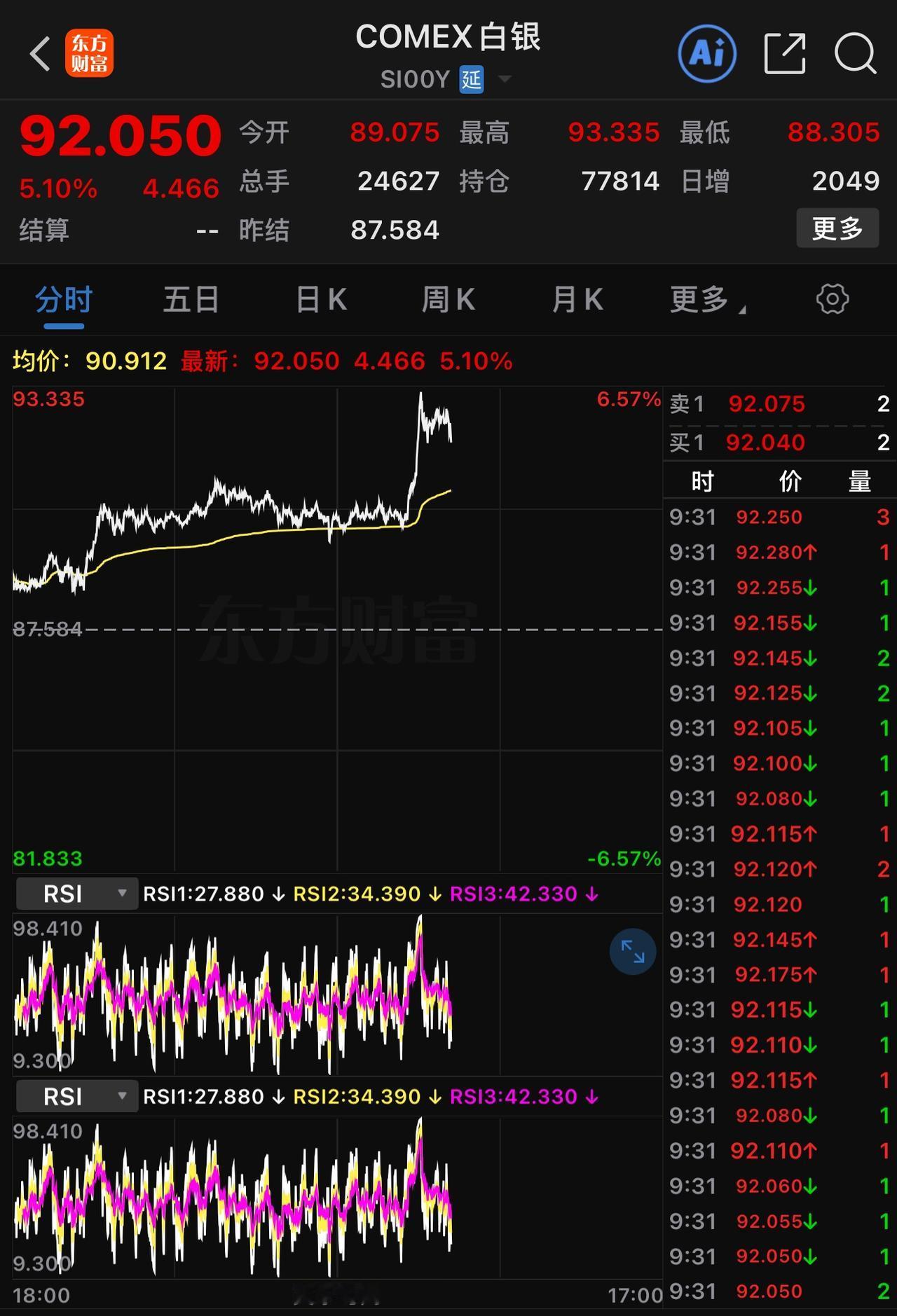 黄金价格陡然暴涨，让我一度以为美国已经出兵攻打伊朗了。结果到外面搜索一番，根本没