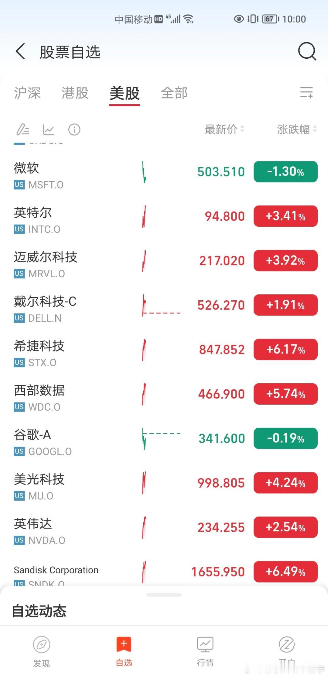[无奈摊手][无奈摊手][无奈摊手]今天又尾盘砸什么呢，莫名其妙​