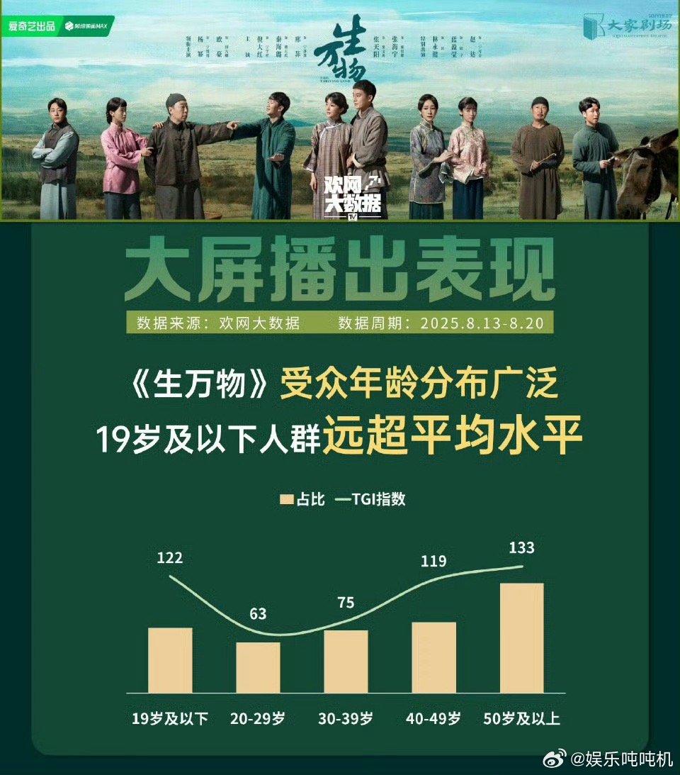 生万物豆瓣开分7.5杨幂生万物豆瓣开分7.5热度高不是没道理，《生万物》里的烟
