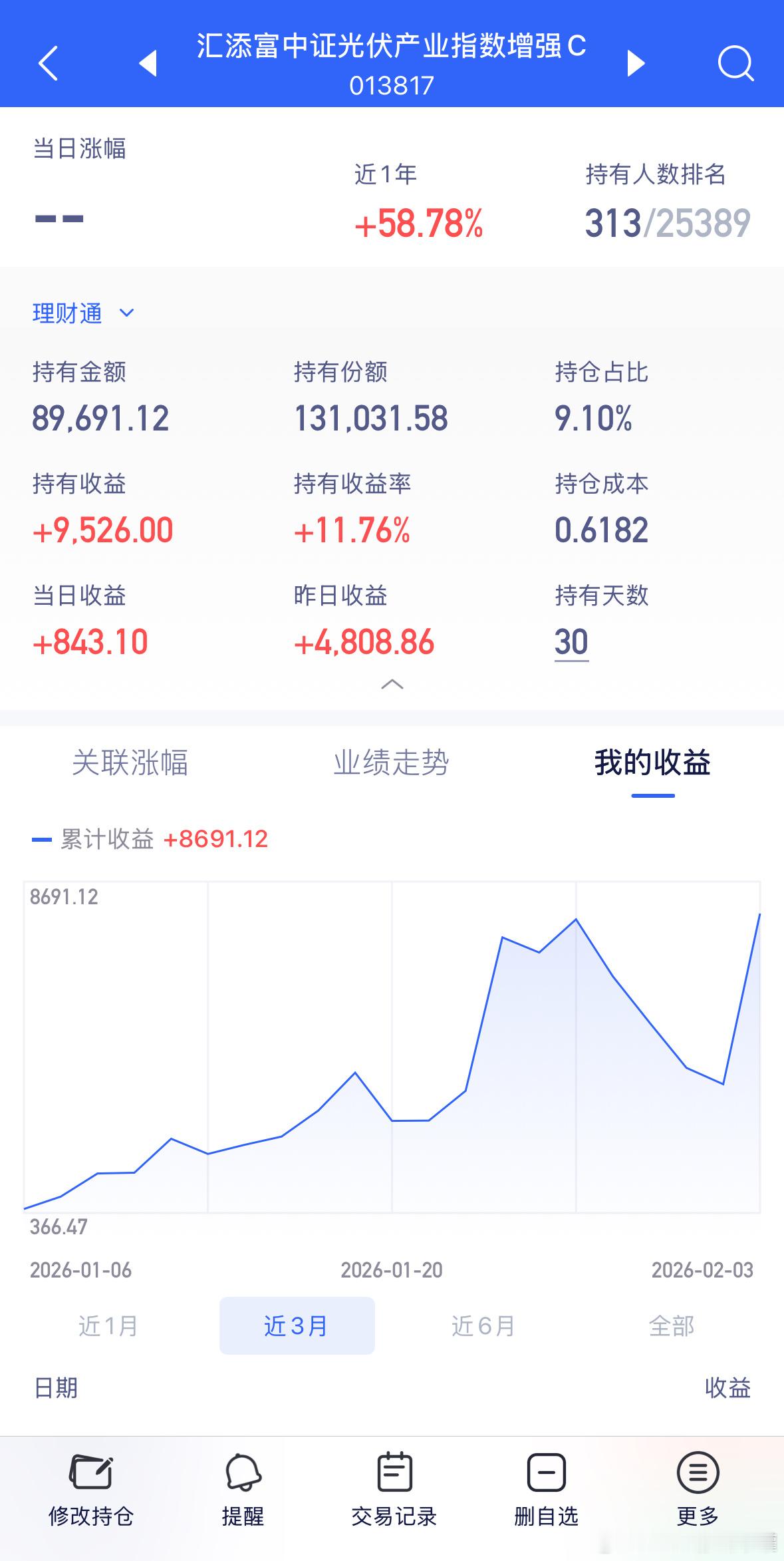 光伏013817接着格局，安心持有。