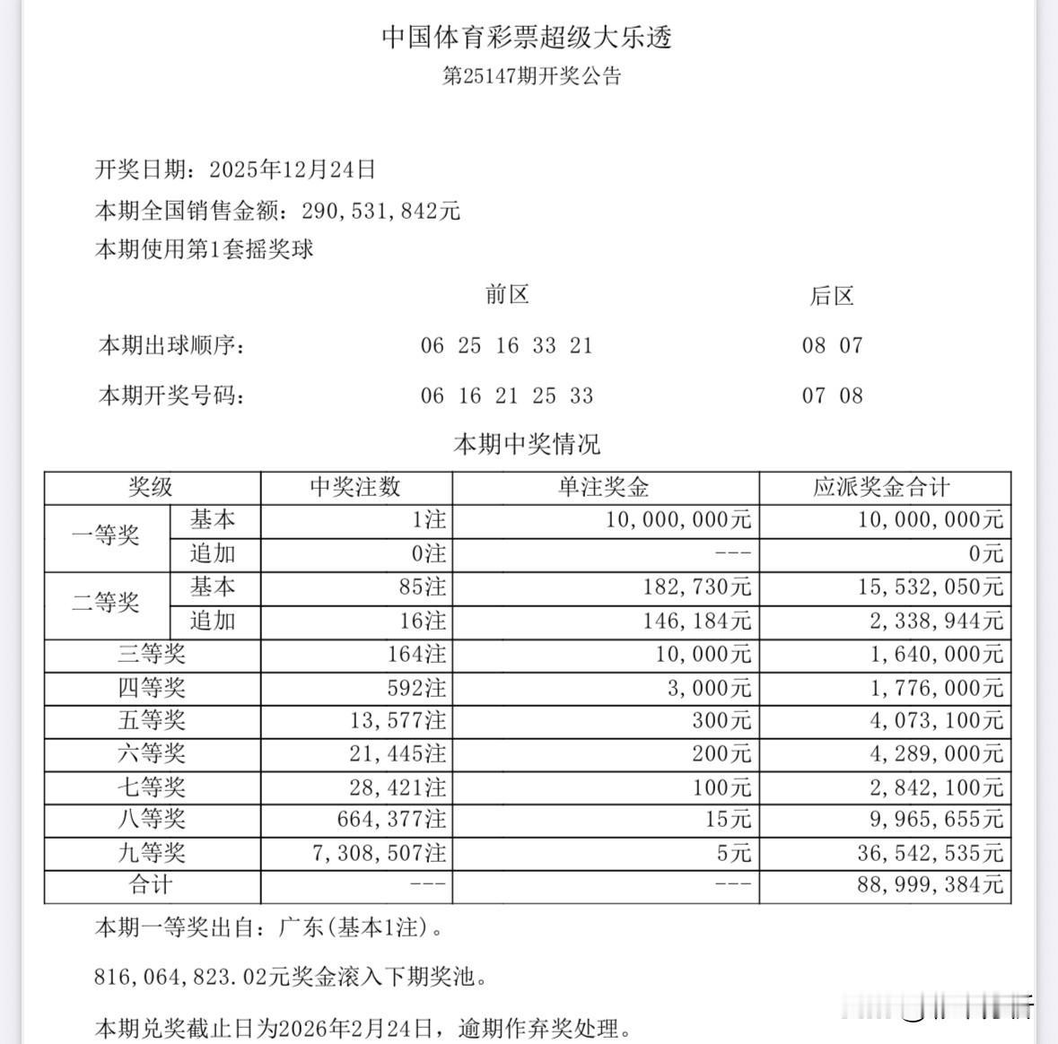 1000万独苗大奖！大乐透全国仅1注1000万大奖花落广东，头奖数量创近期新低闲