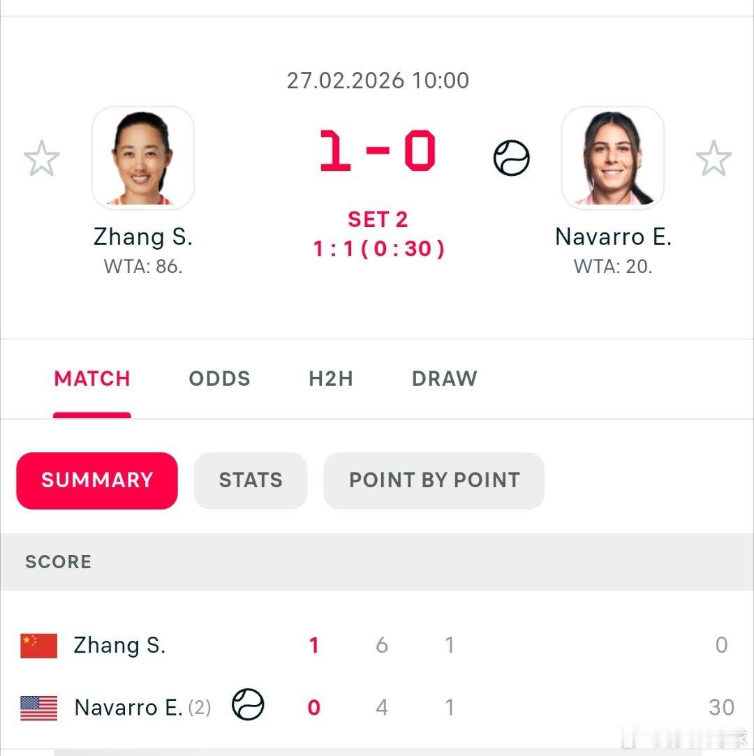 WTA500梅里达🇨🇳张帅6-4纳瓦罗🇺🇸从1-4落后，连拿5局翻盘。期