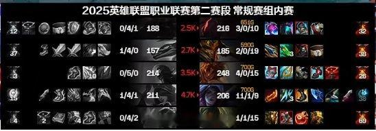 什么情况？仁川中上被暴打全场仅打出0-9-1的离谱数据冲动的中上，遇到软弱的野