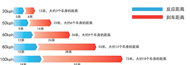 为何车速超过80公里的事故存活率会那么低?