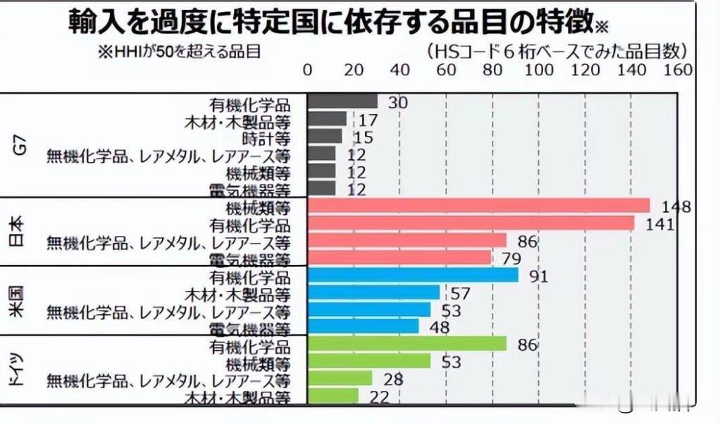 12月8日晚上，日本NHK公布了高市早苗的最新民意支持率，和昨天日本新闻网JNN