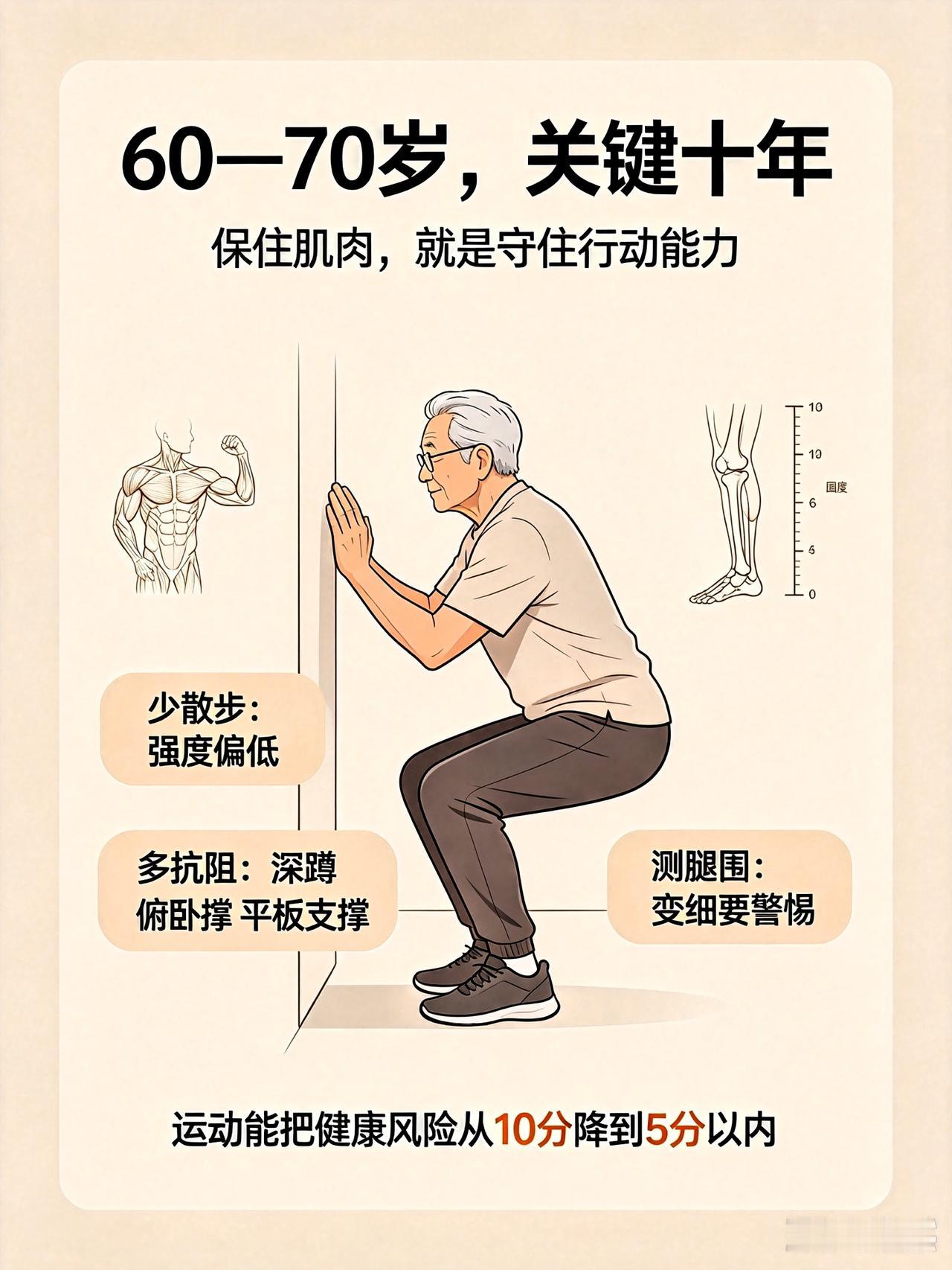 60到70岁，这十年千万不能忽视。如果能够坚持运动，维持住体重，就能把骨骼和肌