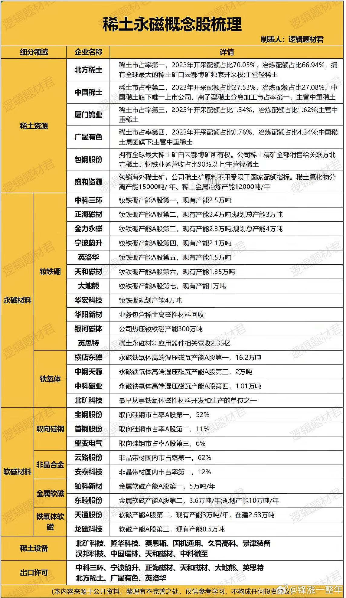 关税战再起，稀土永磁成受益方向A股​​​
