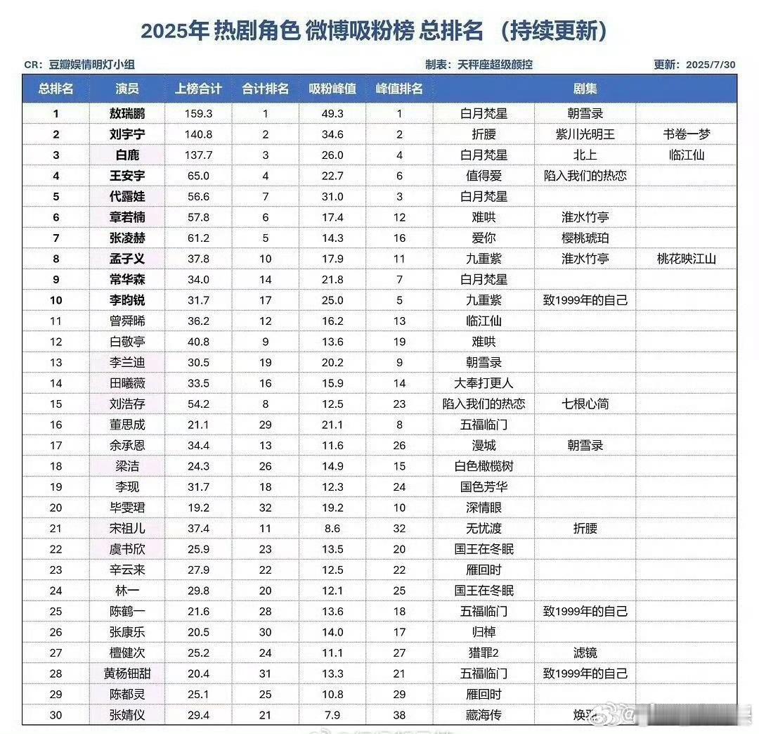 敖瑞鹏资源真的跟的很及时​​​