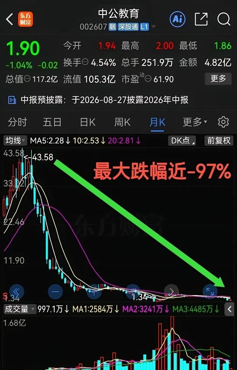 说真的，炒股这行，我最大的感受就是：它是全世界最难熬出头的职业，但熬出来了，也是
