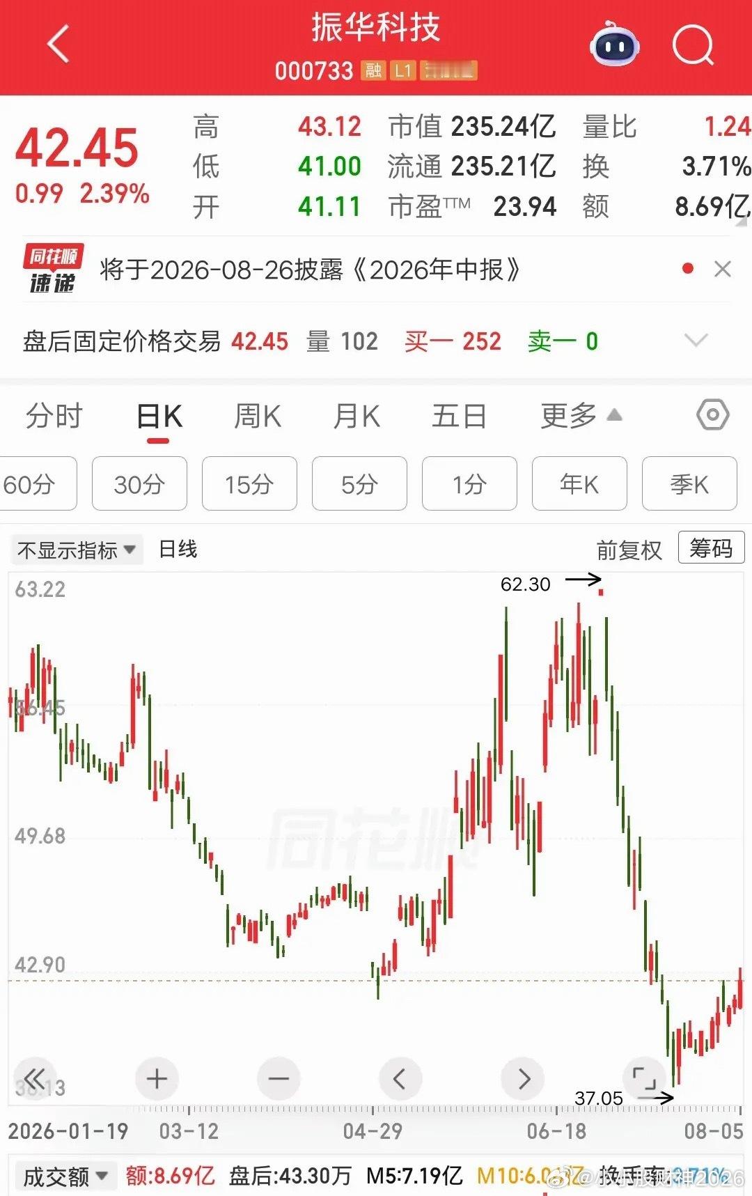 一位股民名叫张素芬，是水平很厉害的牛散。她在一季度建仓一只AI算力芯片科技股，买