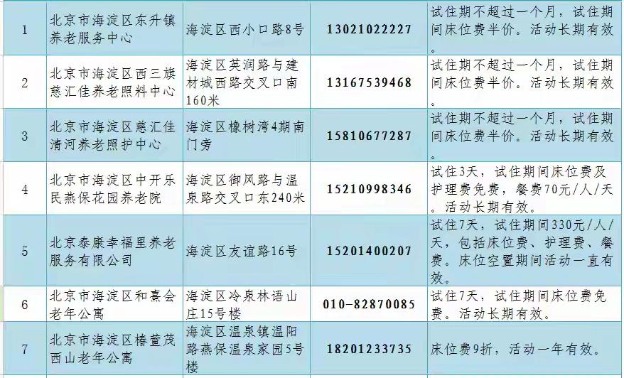 北京几个区的养老院推出试住活动，根据个人的情况可以选择不同价格的养老院，老年人如