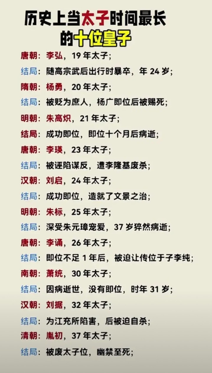 历史上当储君时间最长的十位太子:1，地位最稳定，最让人意难平的太子——朱标。