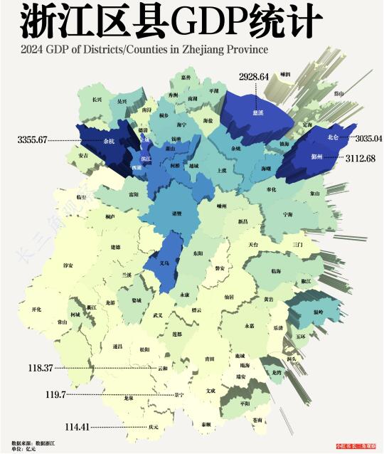 浙江千亿区县达到33个，占比超过三分之一