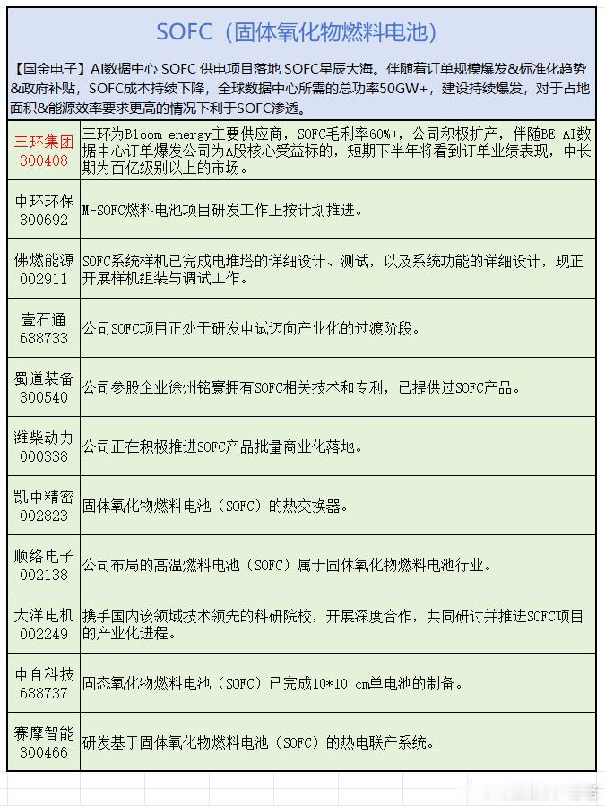 SOFO大哥来了​​​