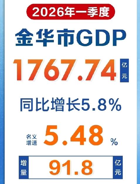 有多少人？是从义乌知道金华的，这不，一季度GDP义乌休息了一下，金华就下来了。