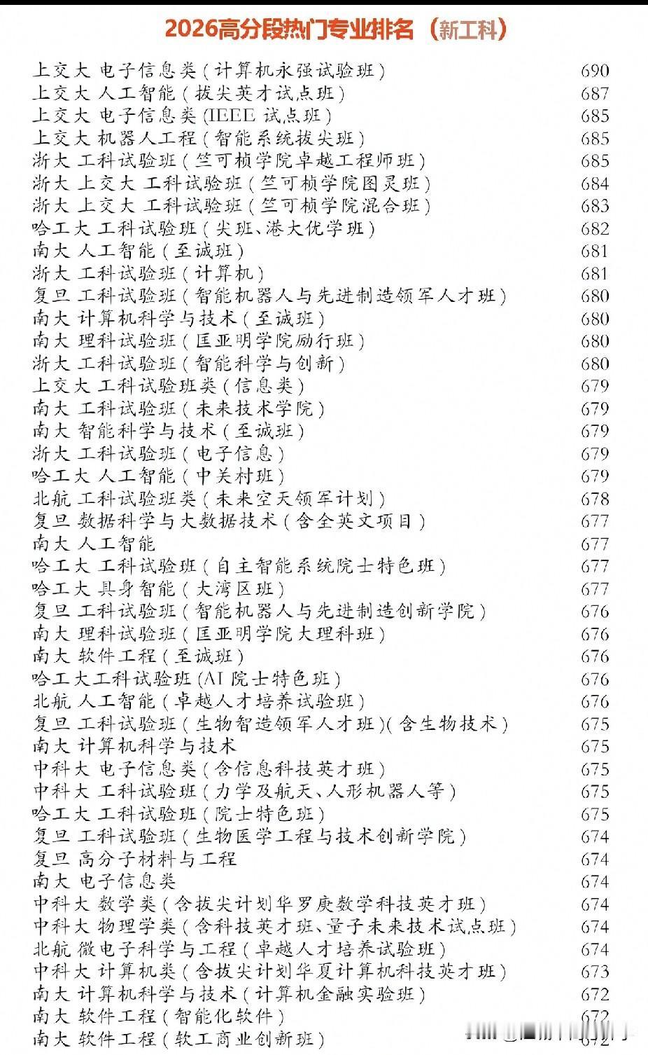 2026年985高校顶级班型汇总，得一足矣如今的985高校都流行特色班来吸引