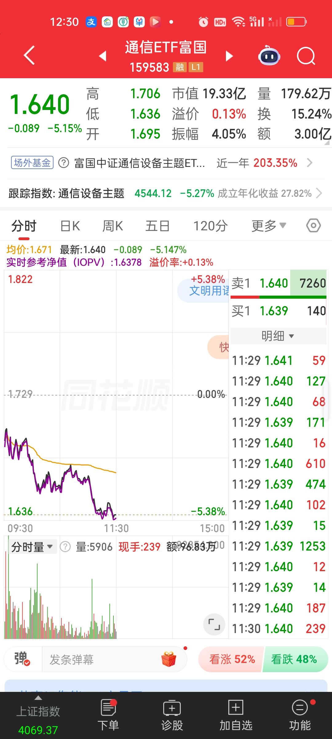 猫都有九条命啊！何况是机构深度抱团的CPO呢？想要它们瓦解没有个半年时间是做不到