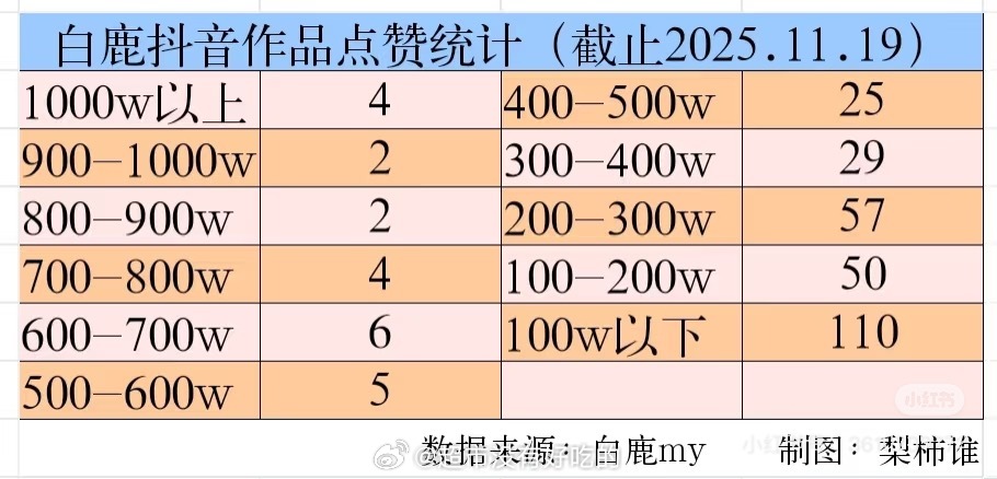 白鹿运营天才，其实全平台她都很用心经营