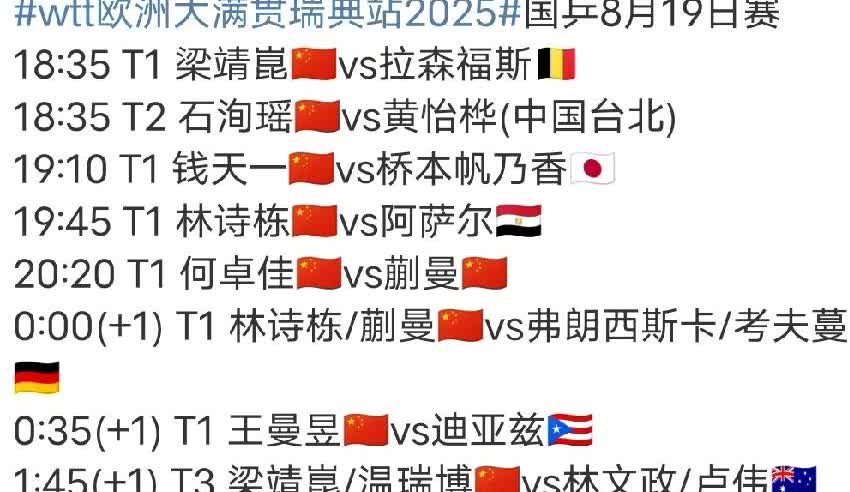 国乒今日赛程预告（8.19）2025WTT欧洲大满贯瑞典站8月19日中国队赛