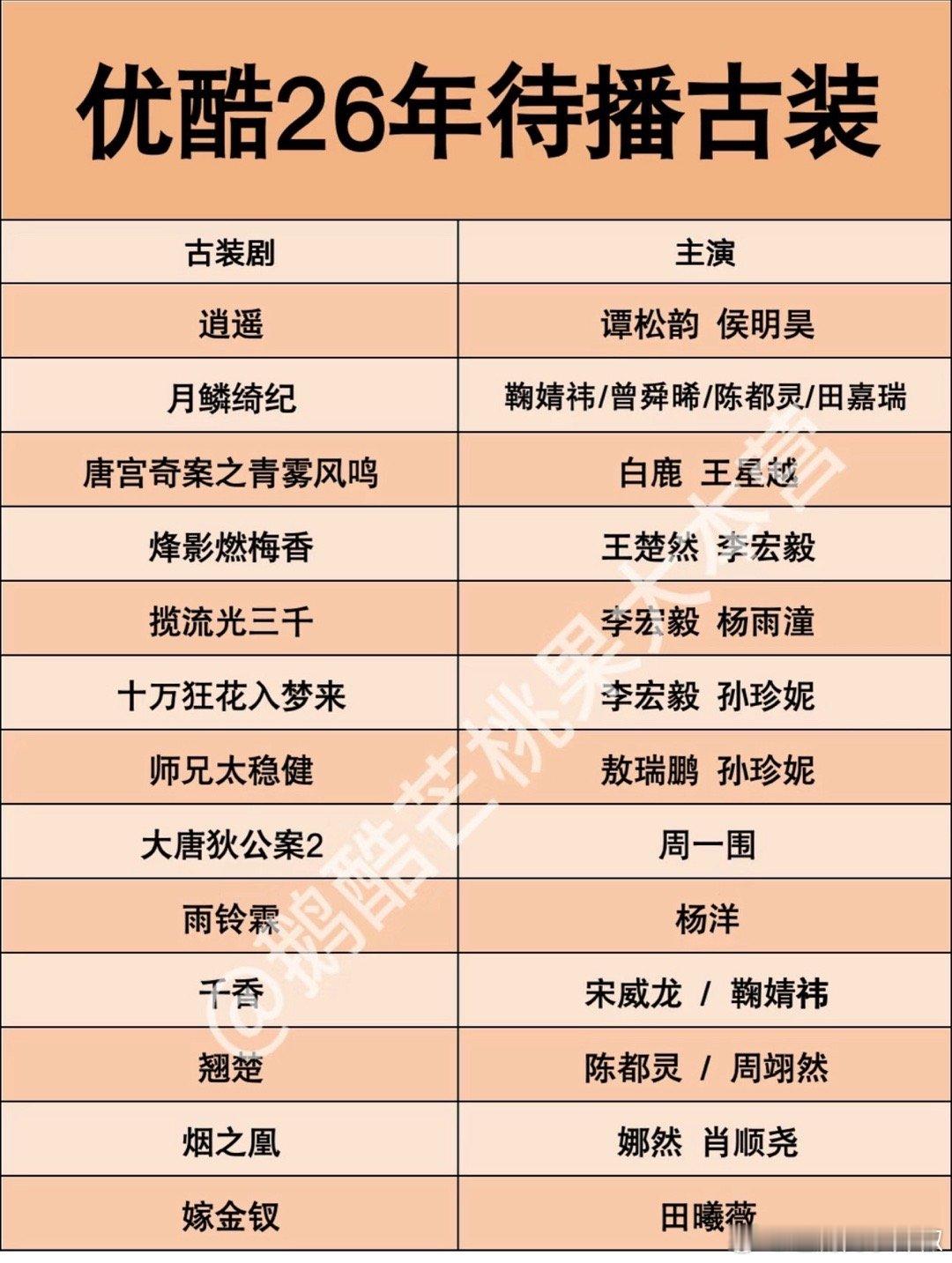 👖待播古装剧，有没有想看的噻