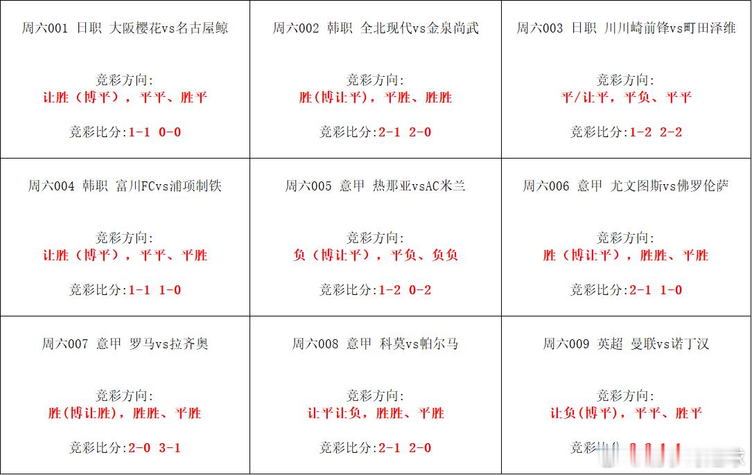 5月17日早场赛事方向分享！个人观点，仅供参考！