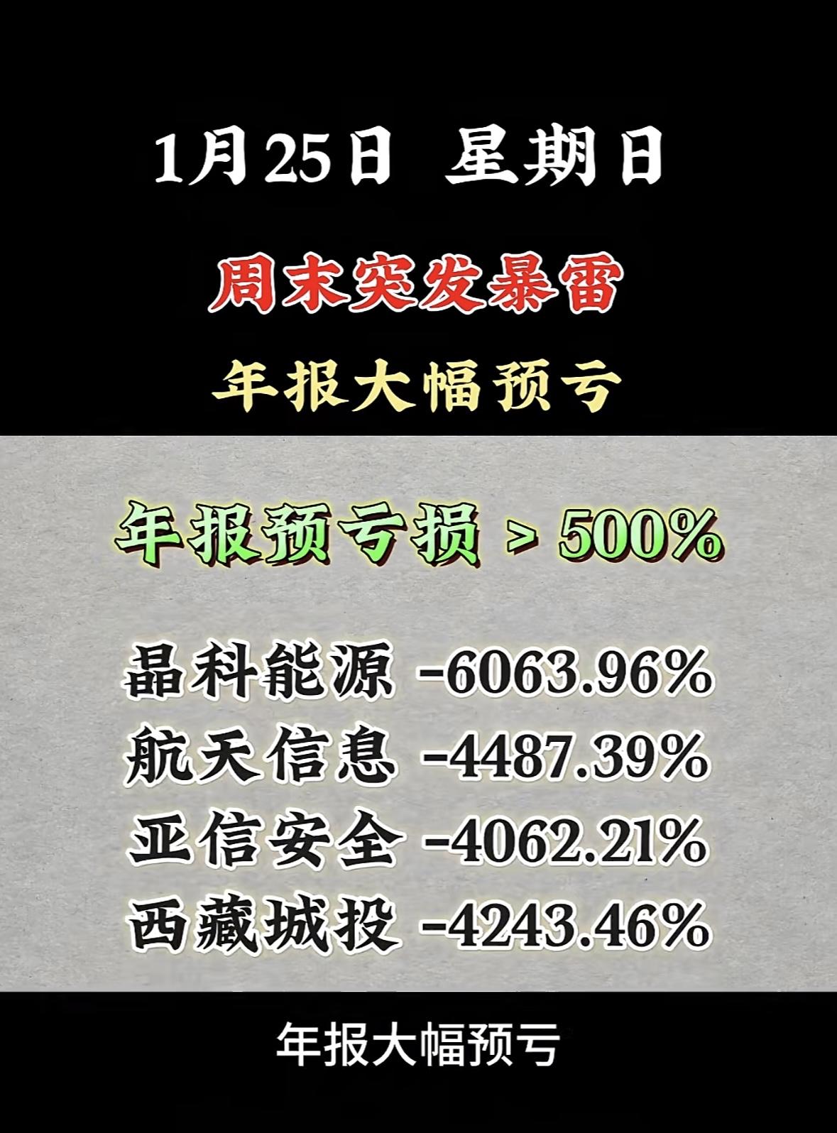 2025年报预亏个股大预测💔💔💔
