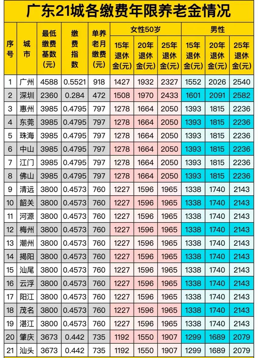 一位刚退休辽宁铁岭老汉说：你们广东有什么好？虽然表面数据好看，但生活质量却不怎地