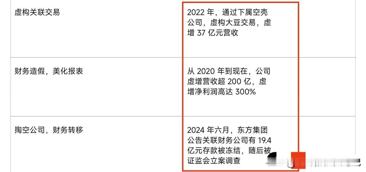 周末大A最炸裂的消息莫过于东方集团涉嫌重大财务造假，这事儿直接让它冲上A股热股榜