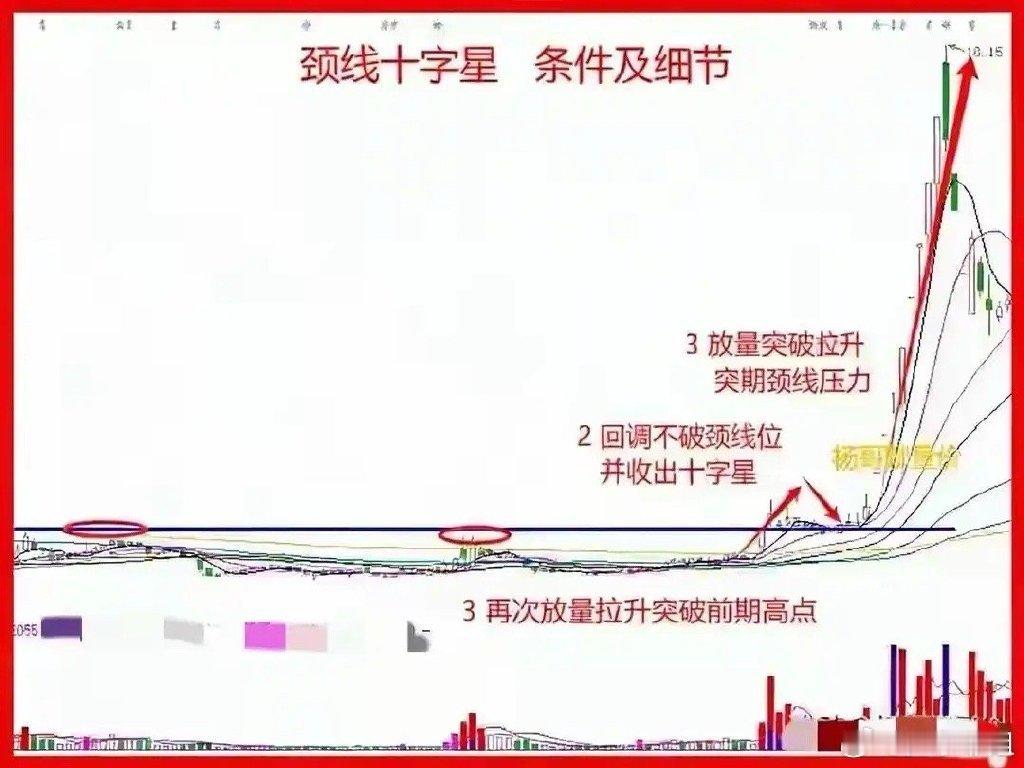 主力不会告诉你：有回踩的突破才是真突破！看懂回踩才是高手！你的炒股思路该升级了！