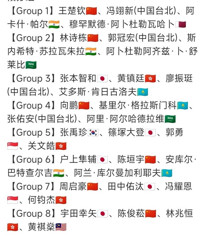 亚洲杯第一阶段小组赛签位发布！第35届海口亚洲杯男单第一阶段分组如图所示。林