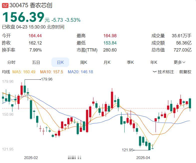 4月23日晚间上市公司利好、利空公告发布（整理汇总）一、利好公告如下：1.