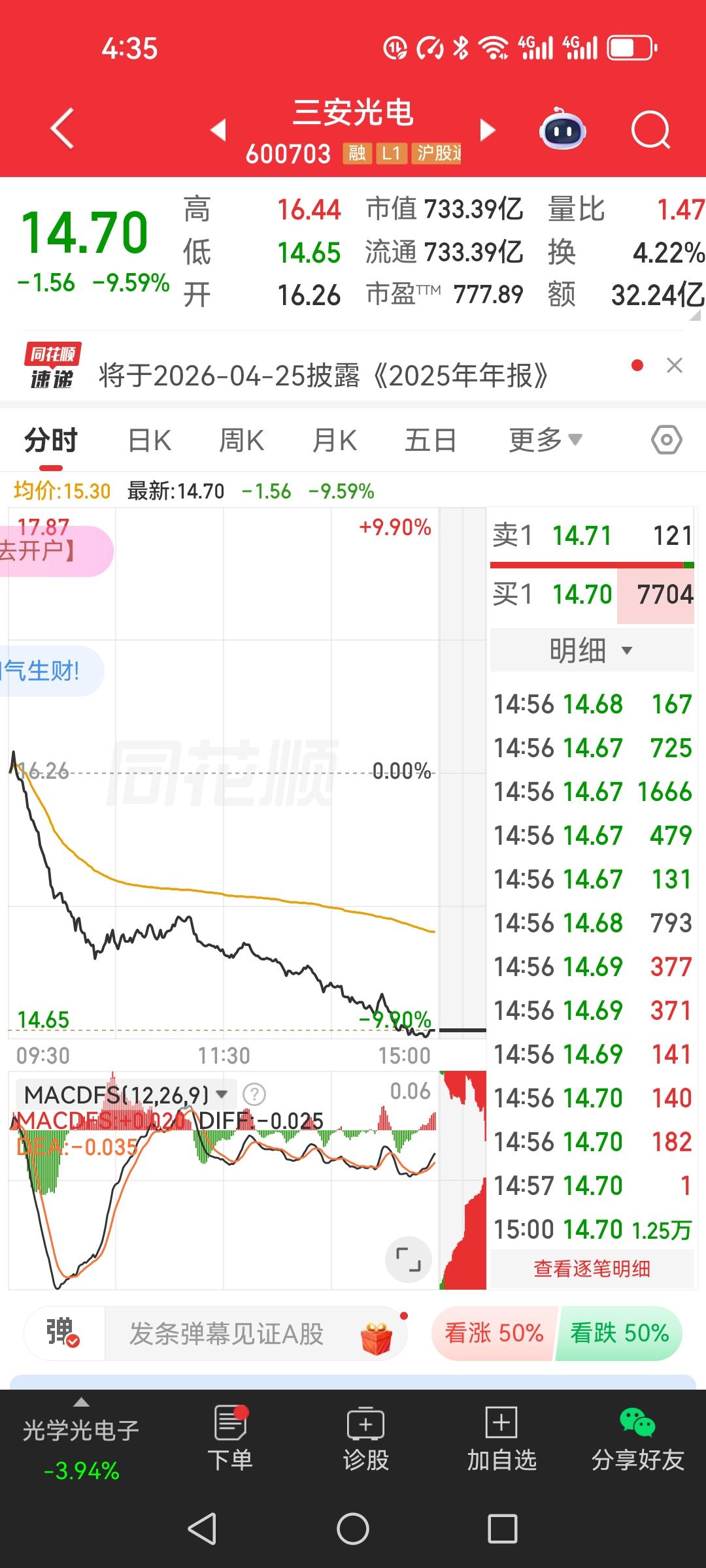听人劝，吃饱饭？今天差点当了冤大头。早盘看着三安光电跌得挺欢，手痒挂了两单：