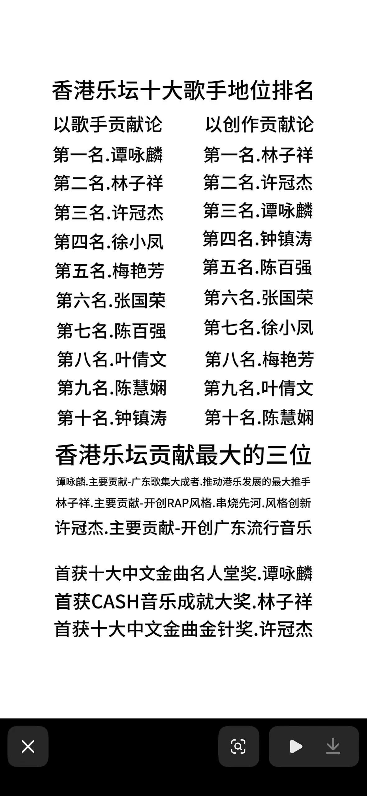 香港乐坛十大歌手地位排名：你最喜欢哪一位？