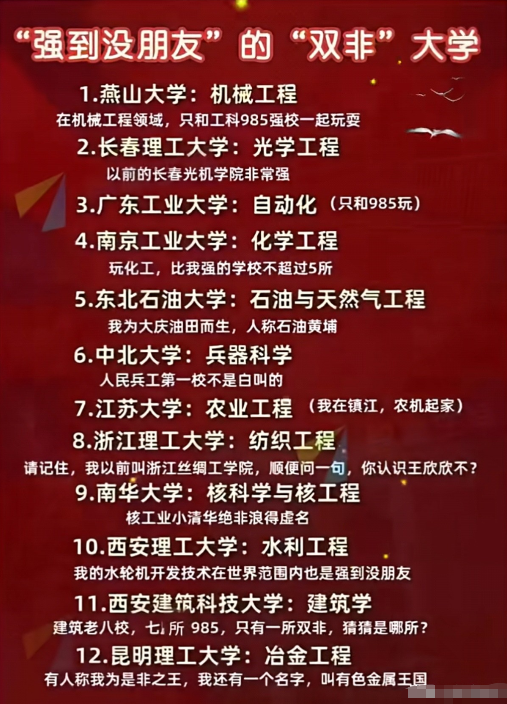 “双非”大学也能强到没朋友！这12所双非院校王牌专业，实力叫板985别再只