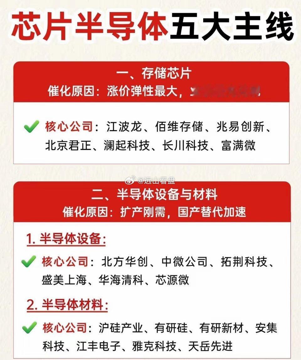 半导体五大核心主线梳理，覆盖全产业链