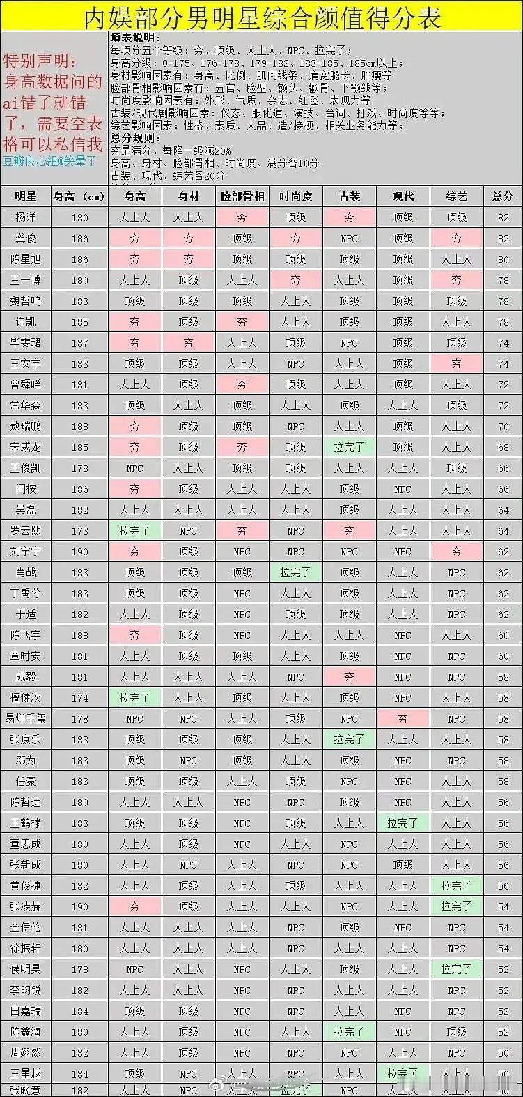 这个表的“拉完了”才是最好笑的