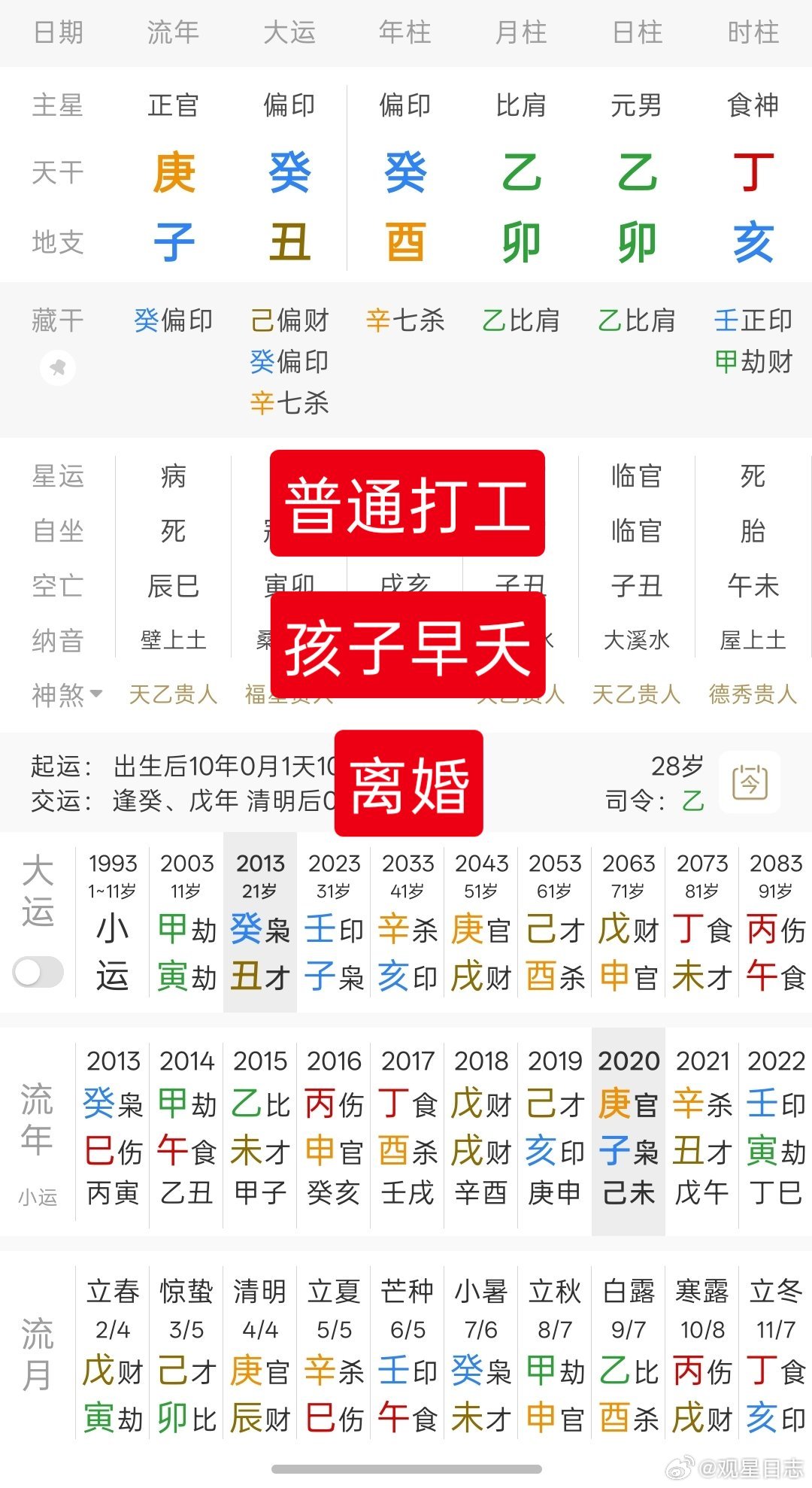 建禄格用神受伤，癸丑运枭夺食，孩子早夭　乾造：癸酉乙卯乙卯丁亥大运：甲寅癸丑壬子辛亥庚戌己酉　每日案